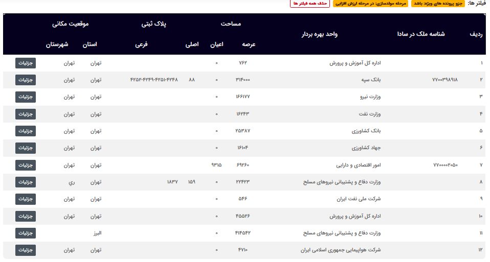 نخستین ملک آماده عرضه در طرح مولدسازی دولت مشخص شد