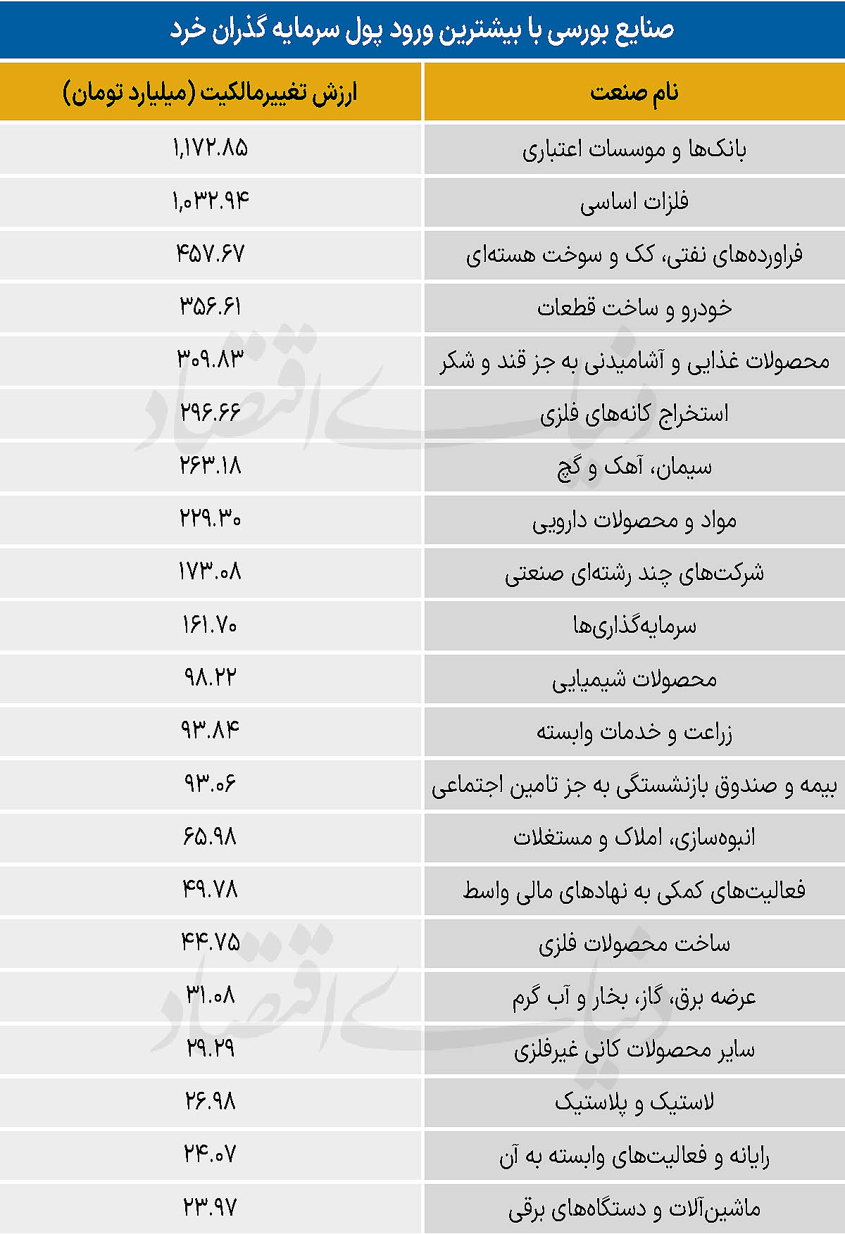 سردمداران ورود و خروج حقیقی‌ها - ۱۴۰۵/۰۳/۱۱