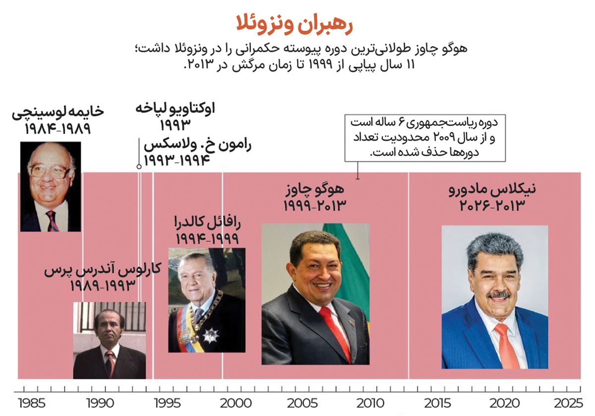 نقشه ونزوئلا copy