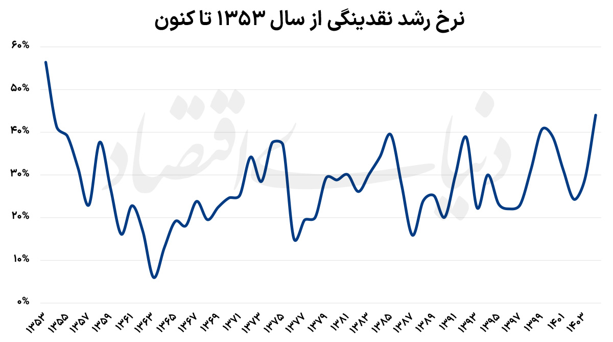 سناریوهای اقتصاد ایران در پساتفاهم
