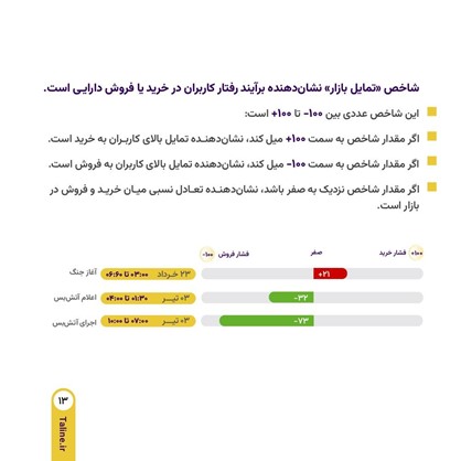 پایداری عملیاتی «طلاین» در شرایط جنگی 4
