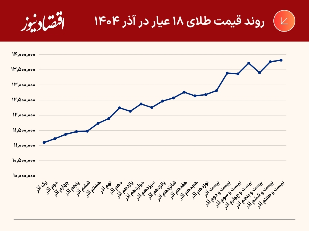 جدول+و+نمودار+(25)