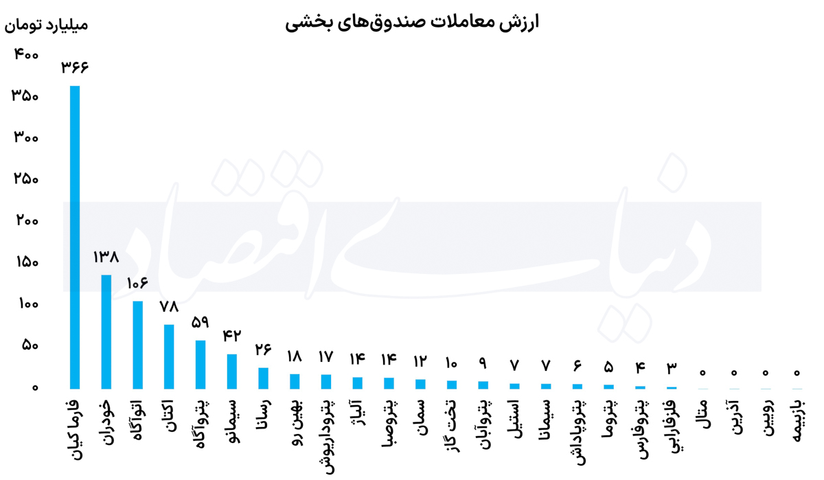 بخشی