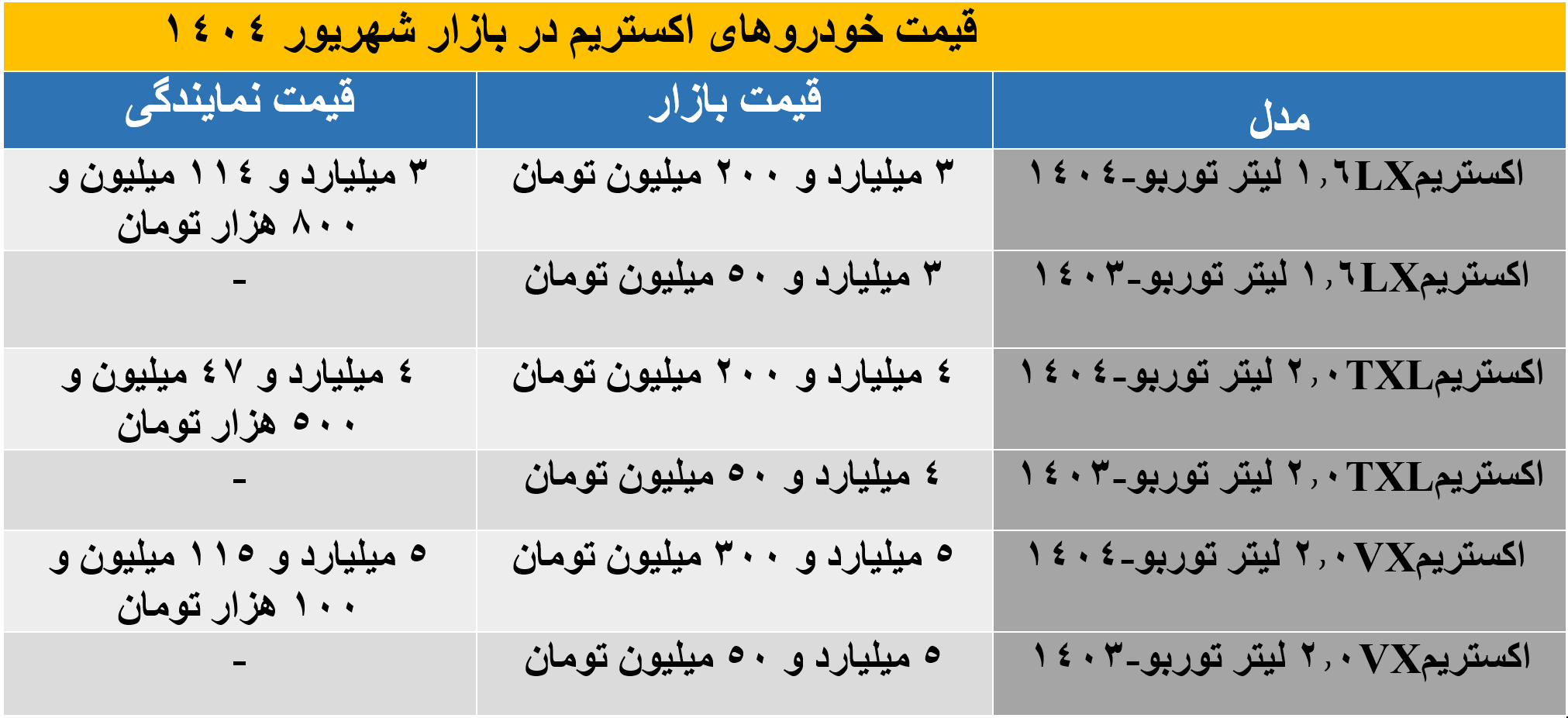 جدول کامل قیمت اکستریم 1403 و 1404 در بازار و نمایندگی