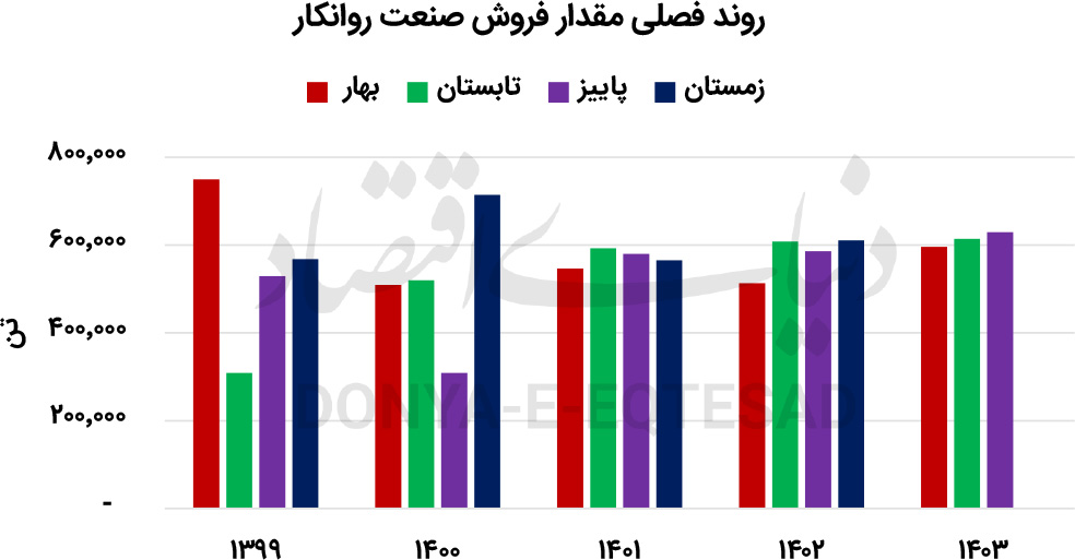 بازار آریا