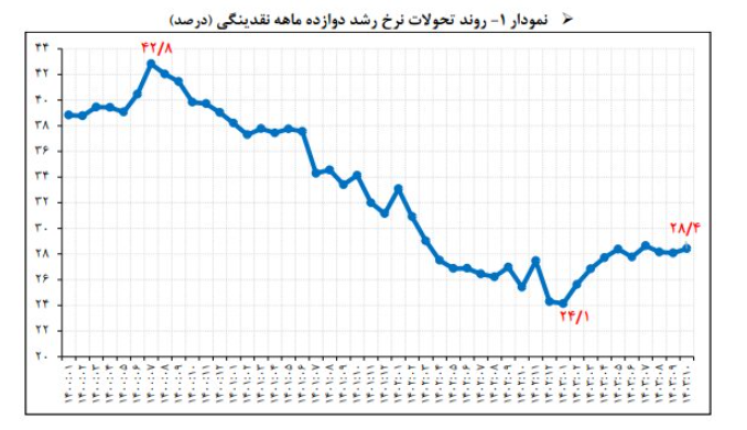 بازار آریا