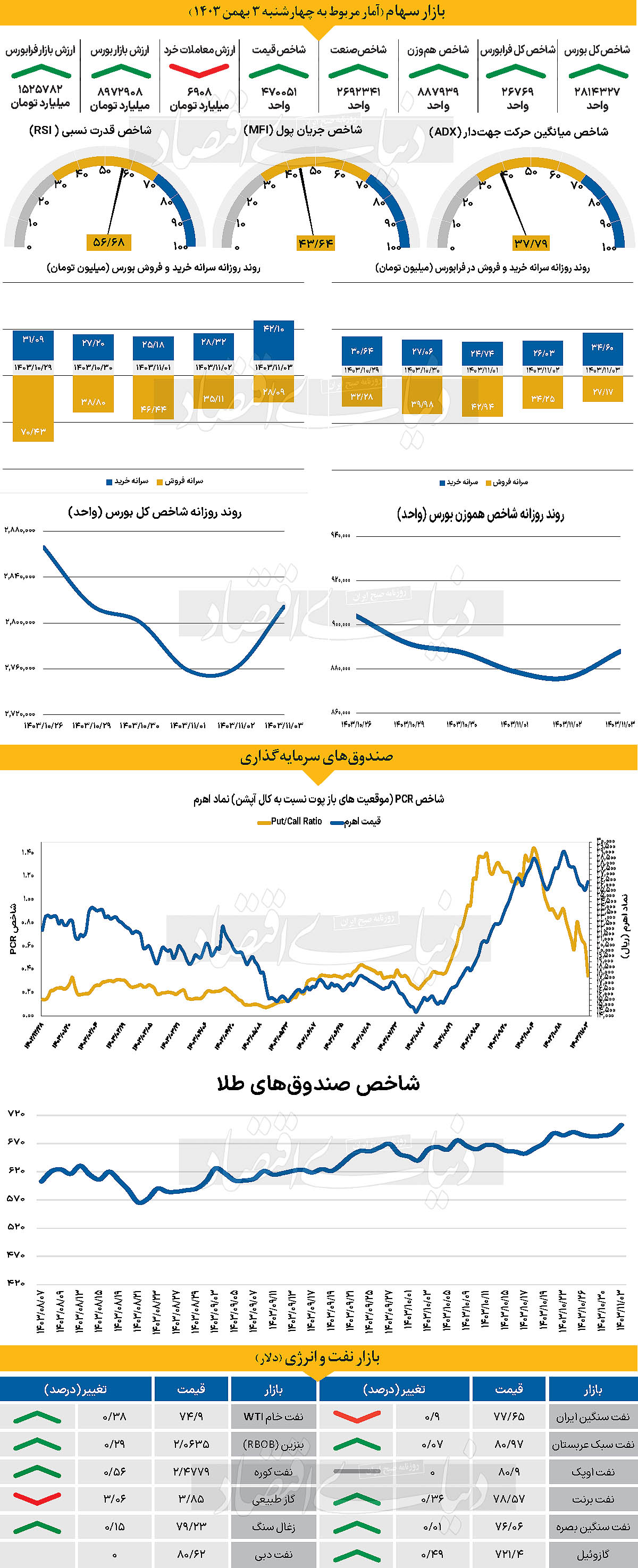 غافلگیری دلار از اظهارات ترامپ