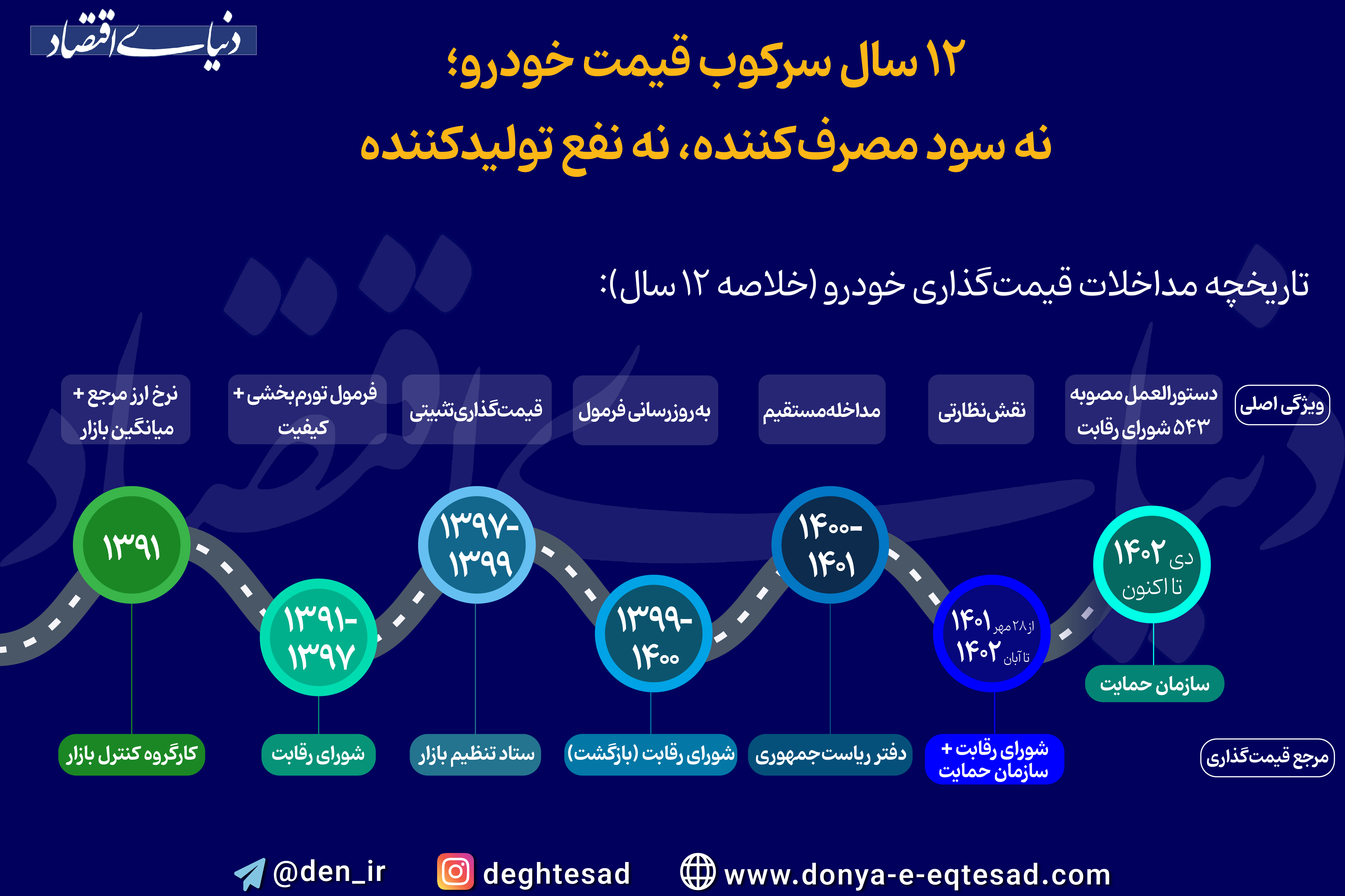 INFO 04-01-01