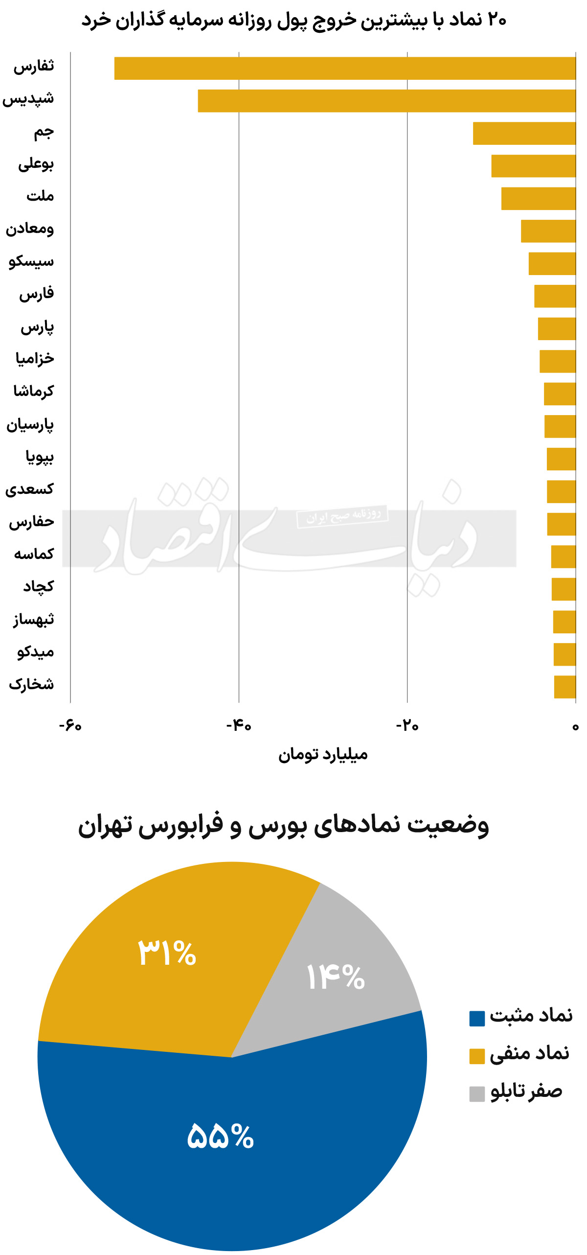 نبض صنایع - 1403/12/06