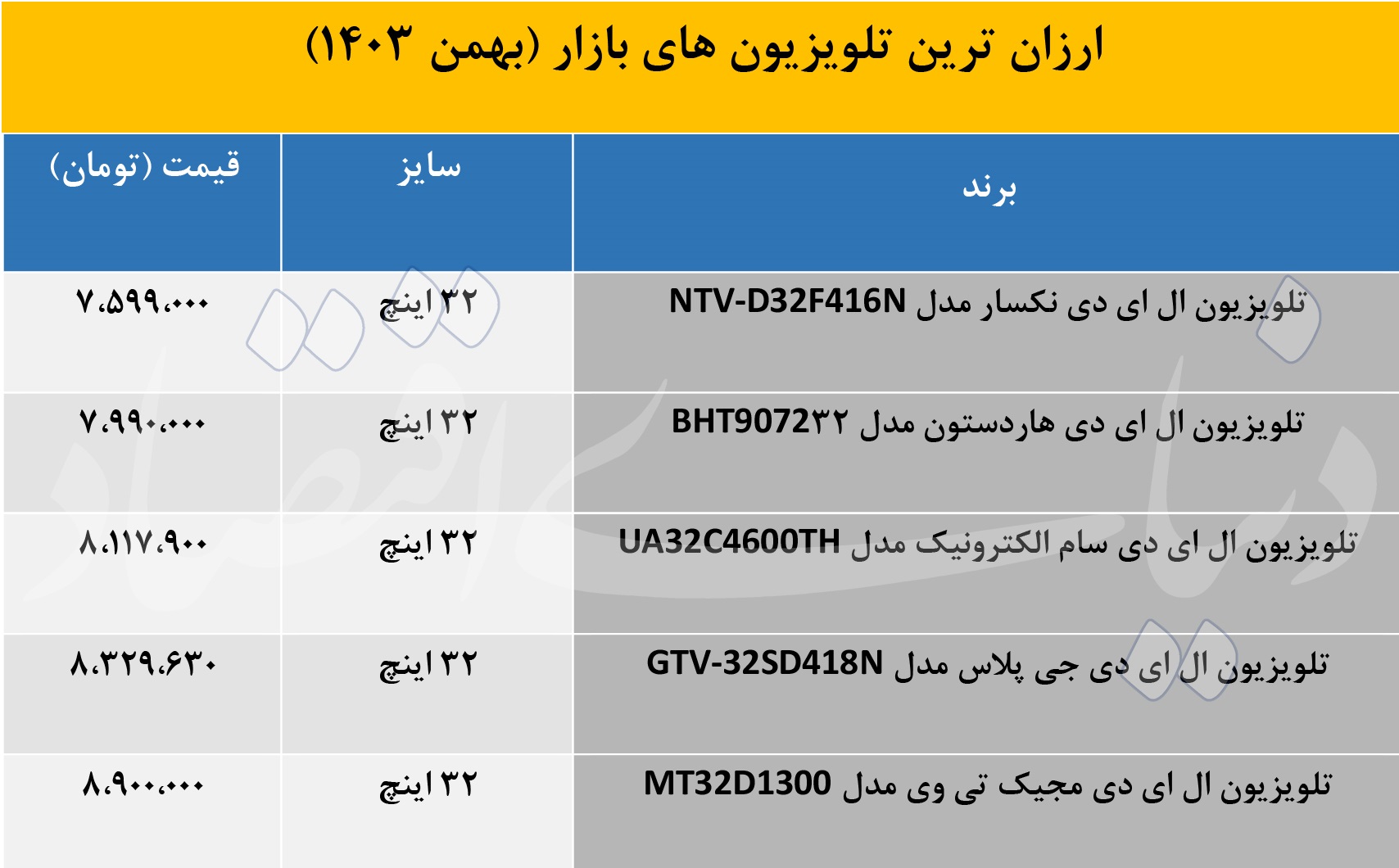 بازار آریا