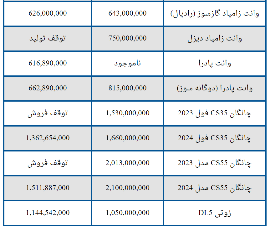 قیمت امروز خودرو‌های سایپا + جدول 3