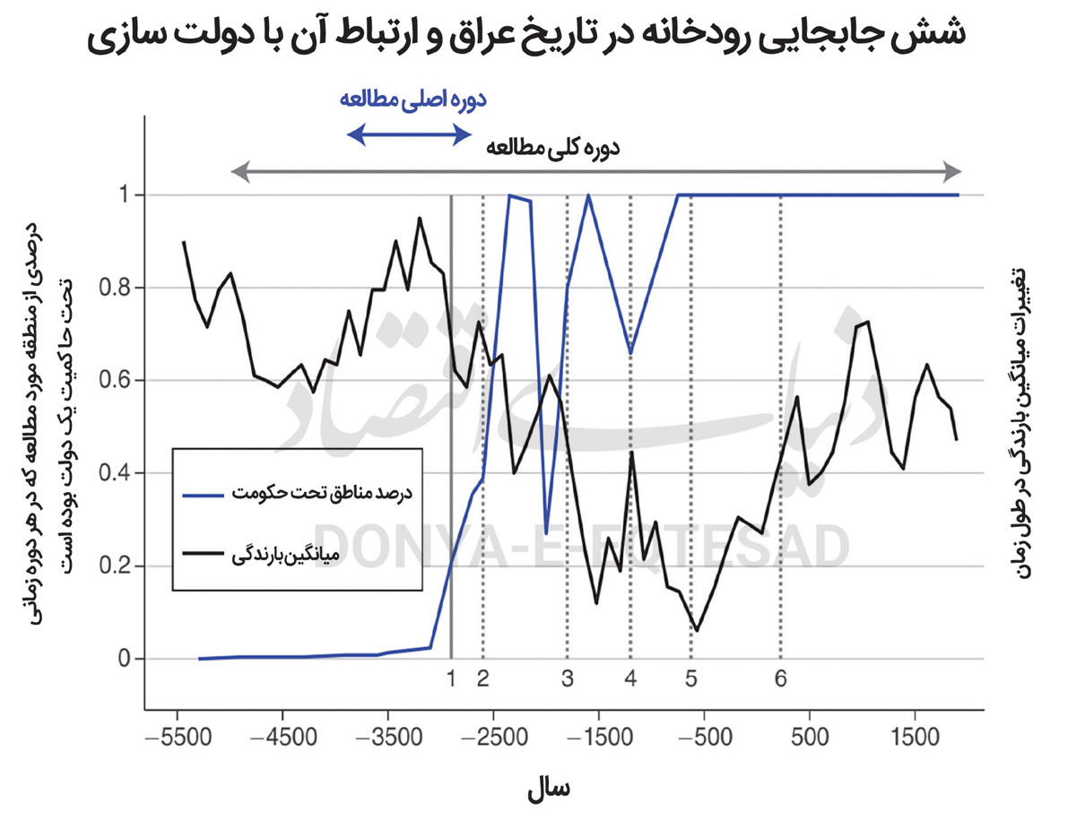 بازار آریا