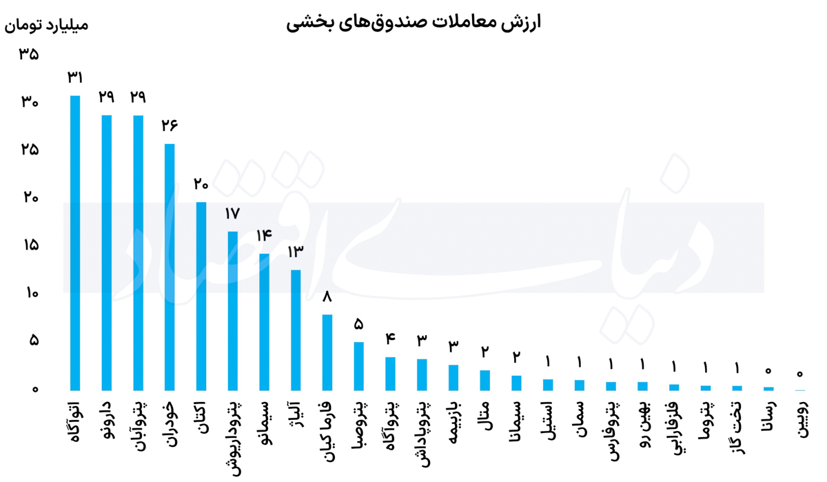 بازار آریا