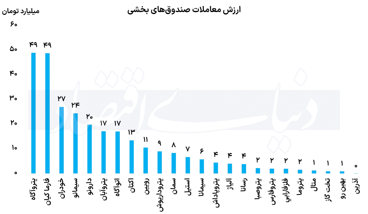 بازار آریا