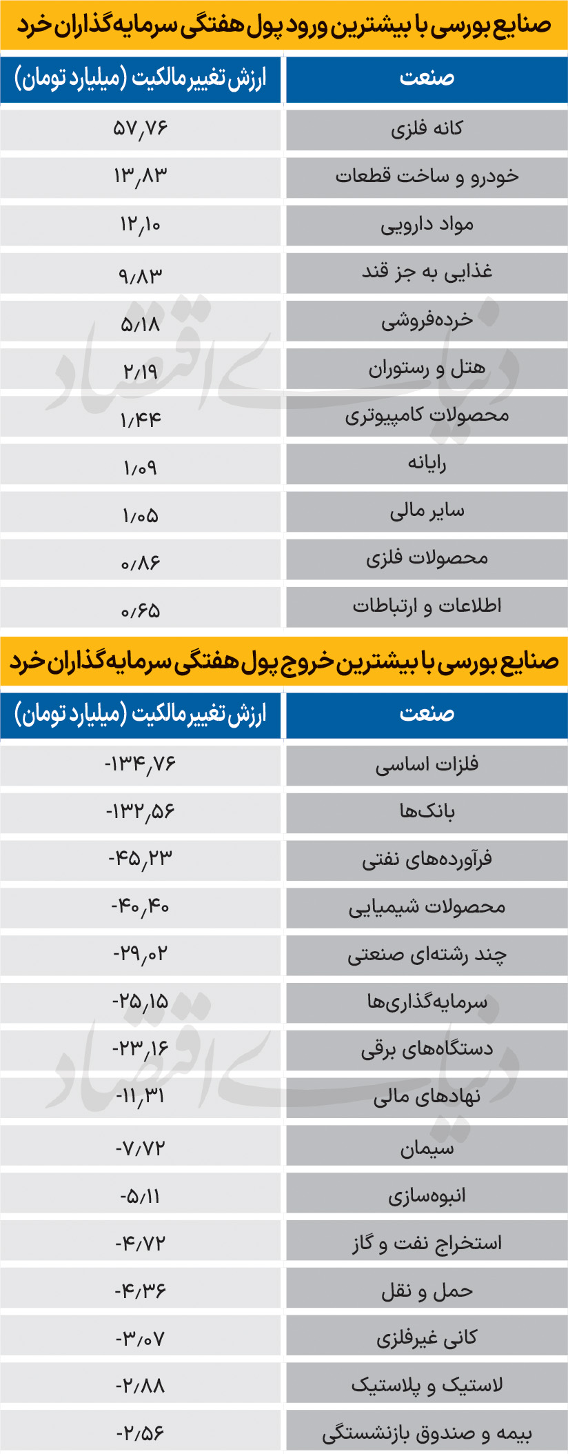 سردمداران ورود و خروج حقیقی‌ها