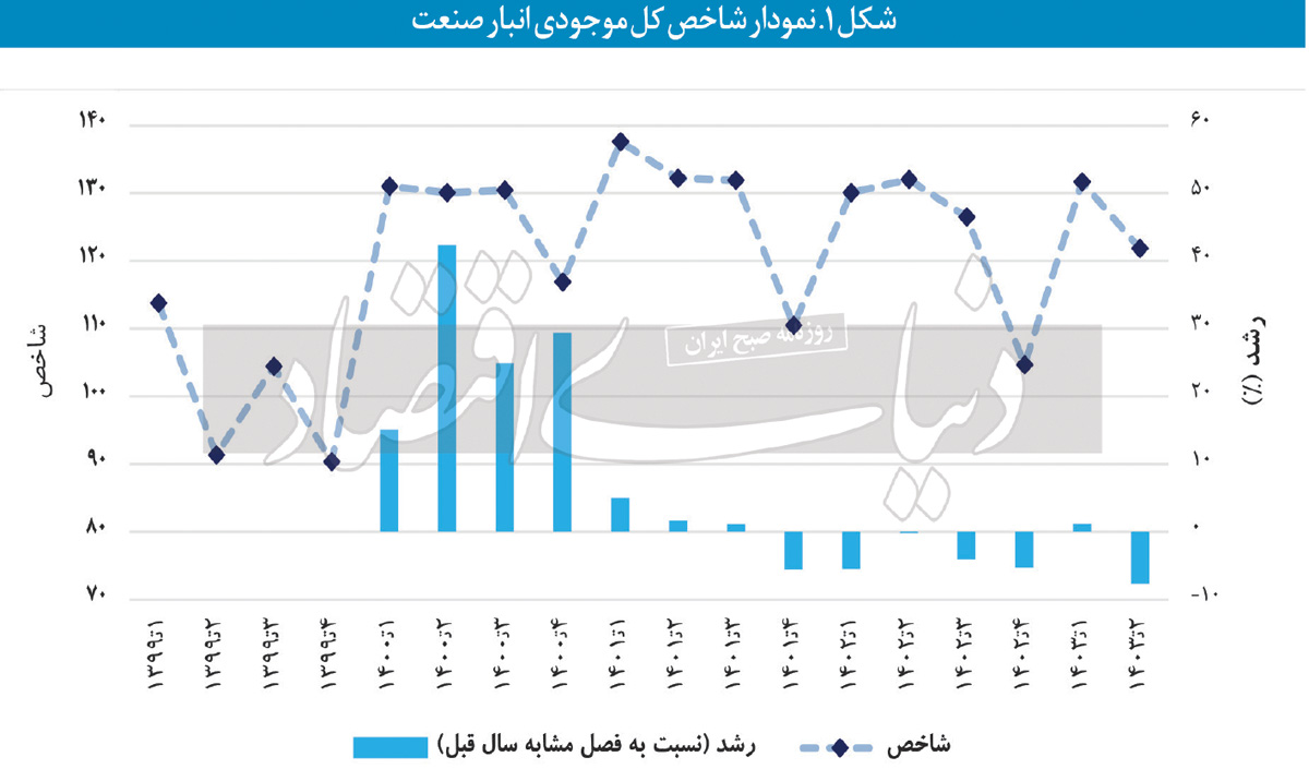 بازار آریا