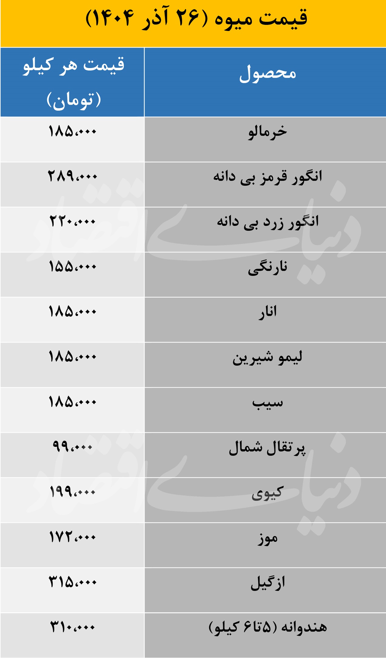 قیمت میوه (2)