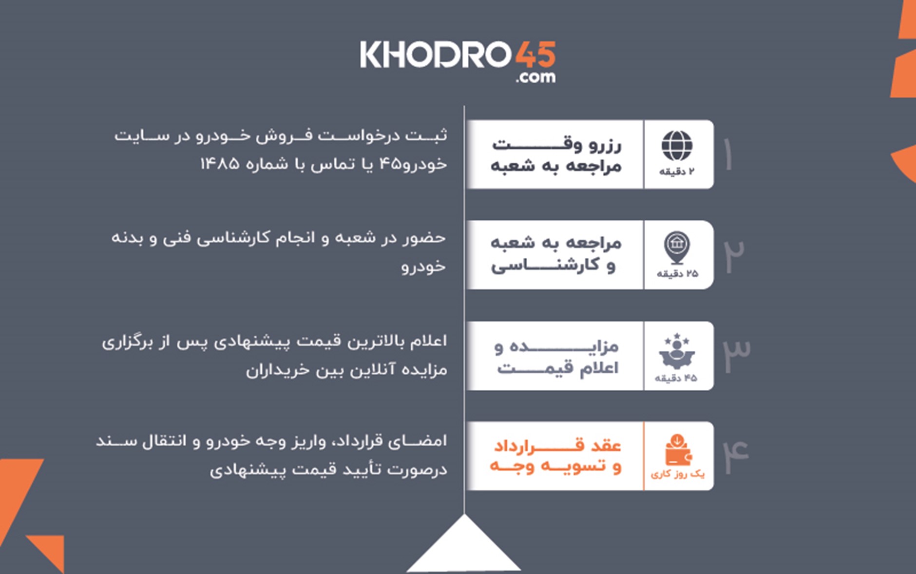 وقتی ماشین دیگر سرمایه نیست: بازار خودرو در شوک پس از جنگ 2