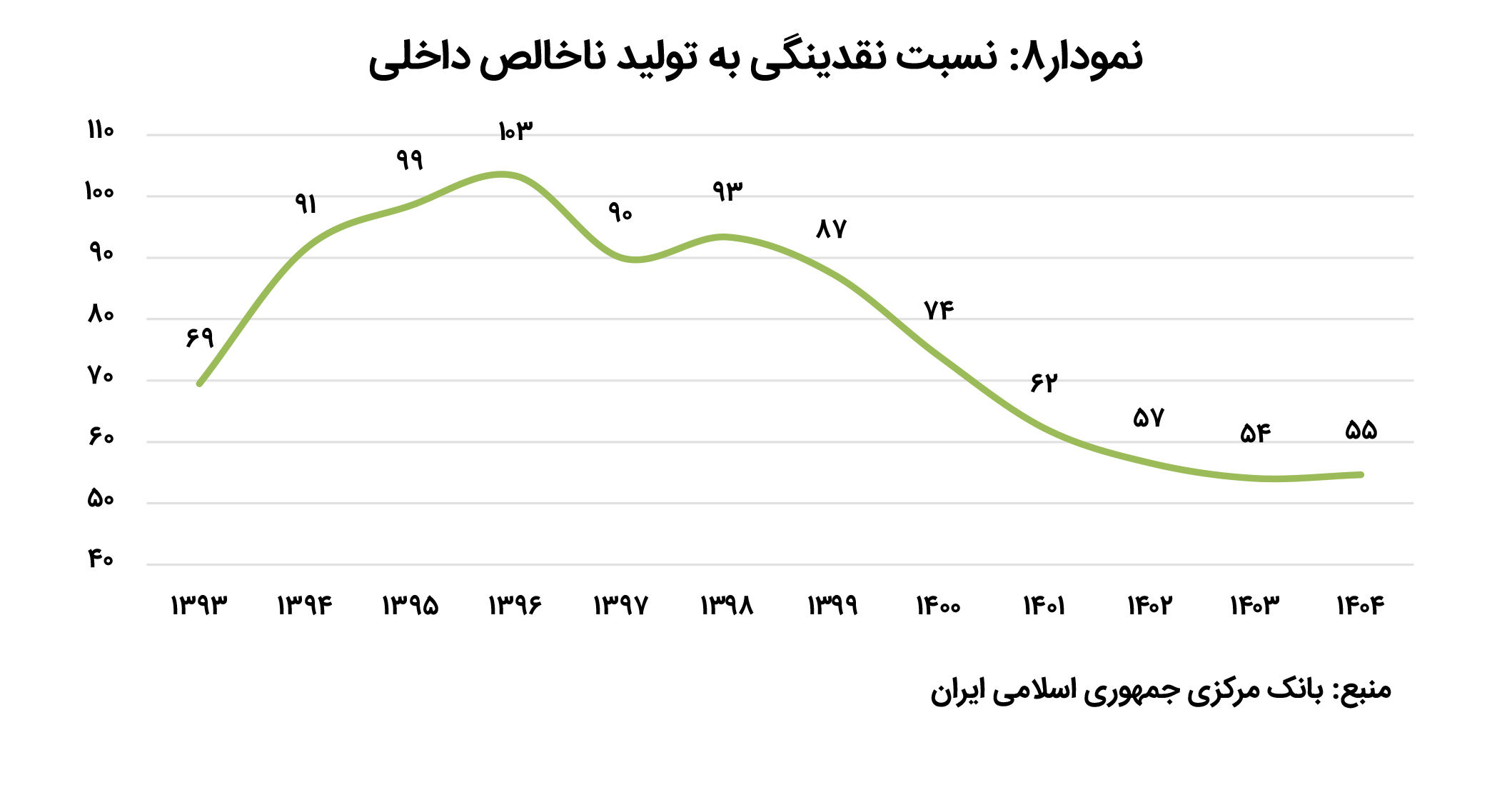 بازار آریا