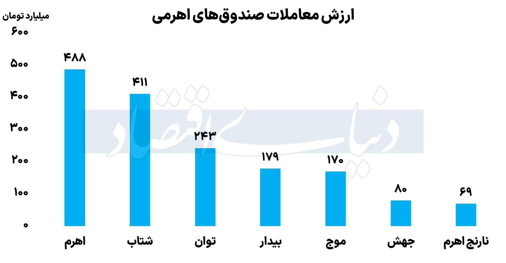 بازار آریا