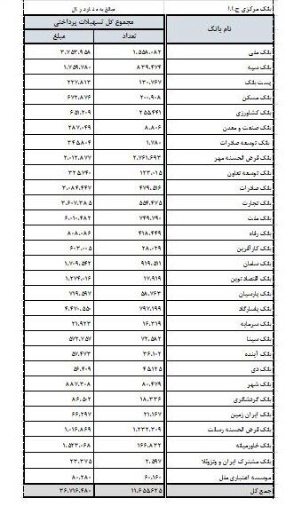 بازار آریا