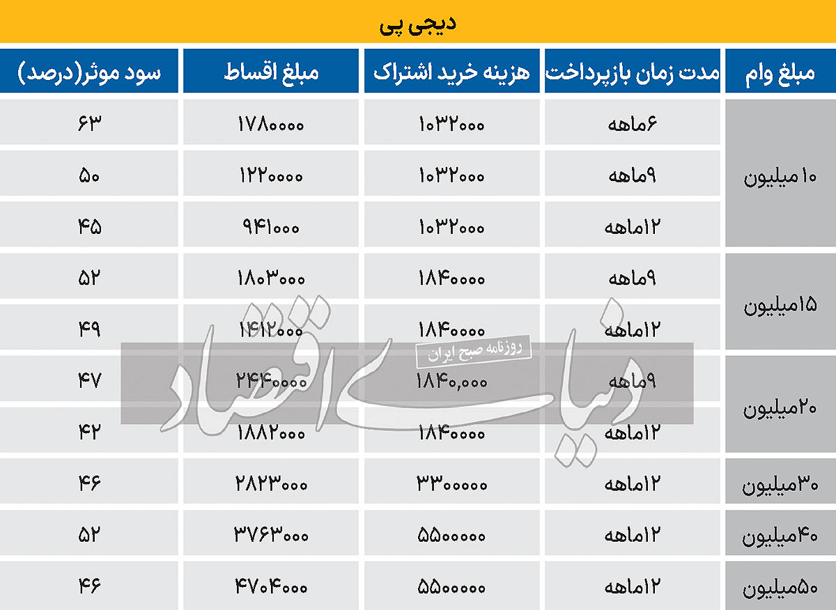 بازار آریا