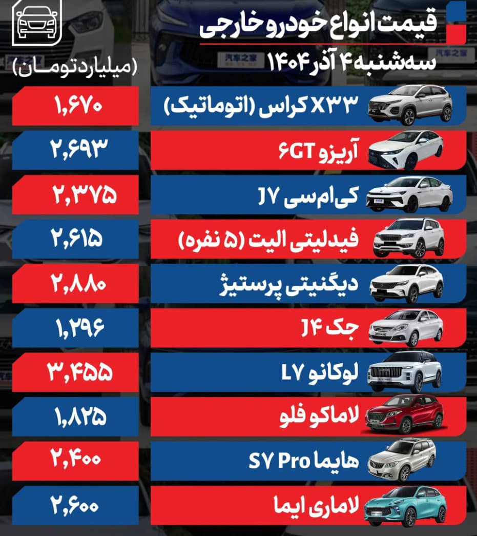 خودرو گران شد + جدول قیمت 3