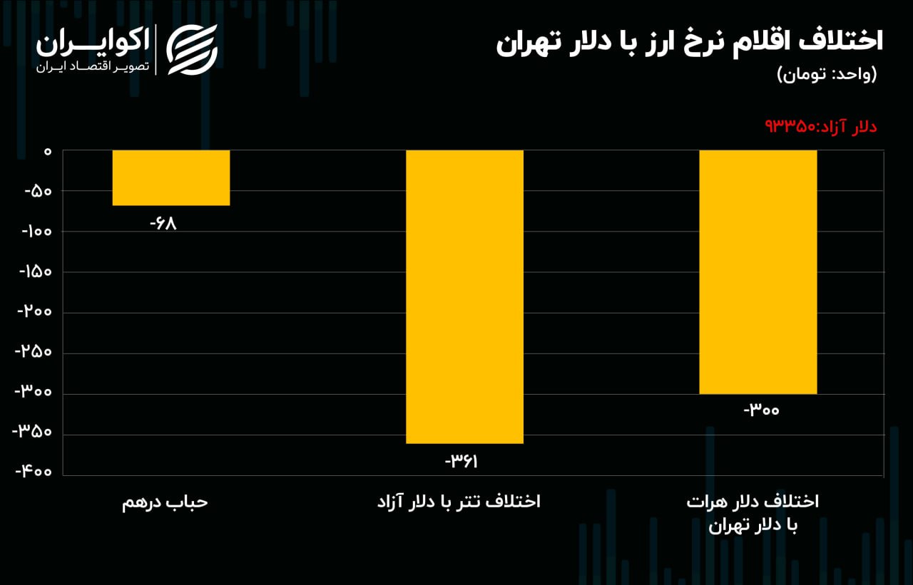 حباب سکه چقدر است؟ 5