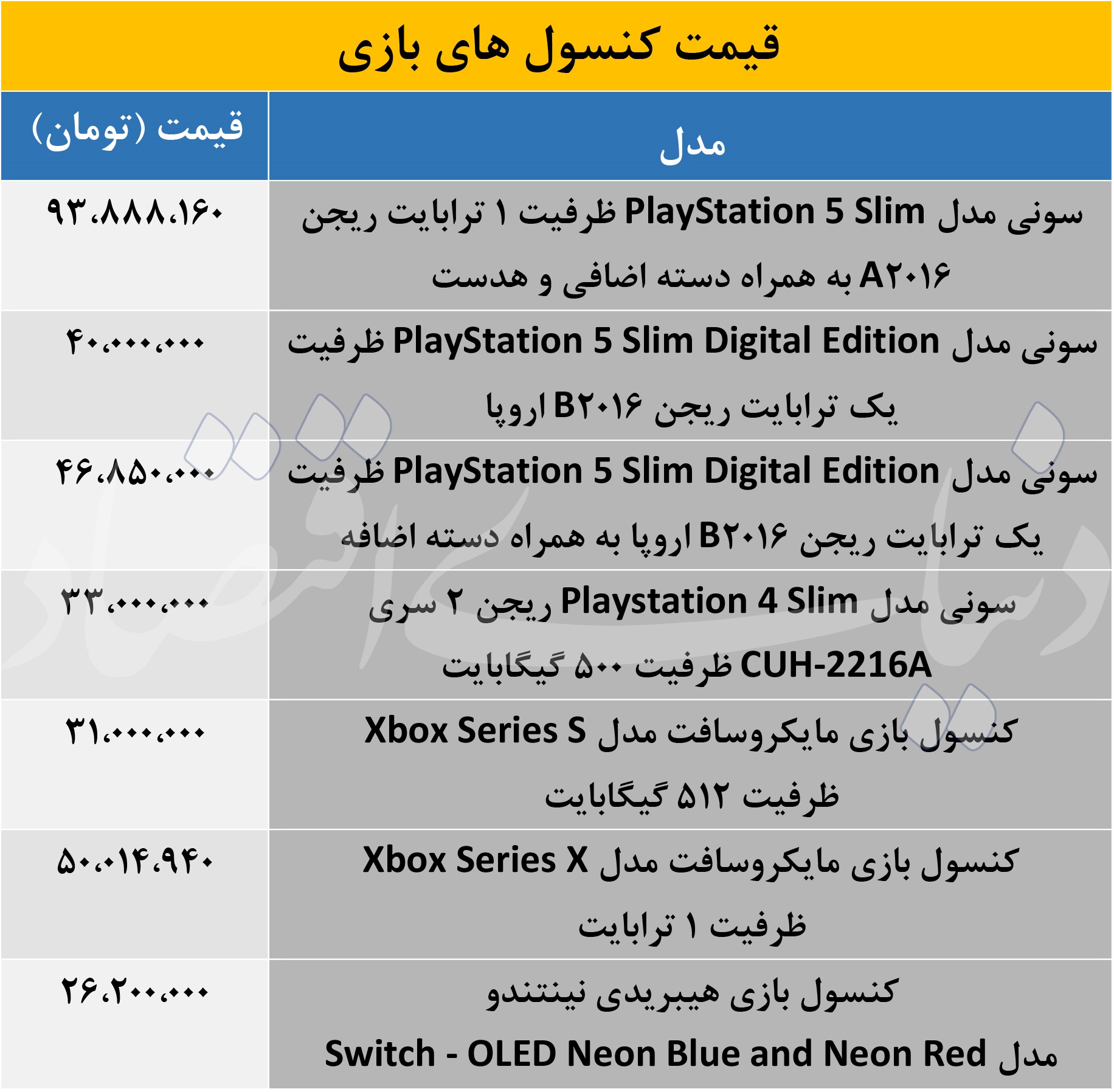 قیمت کنسول بازی