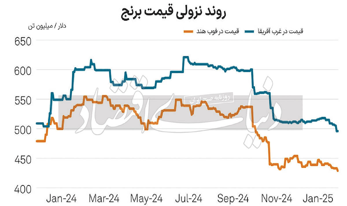 بازار آریا