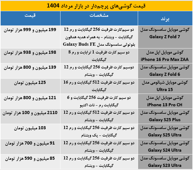 گوشی پرچم دار