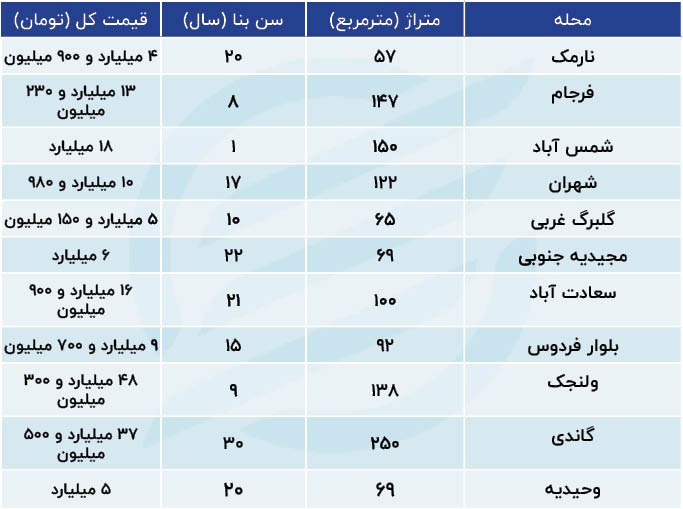 مسکن