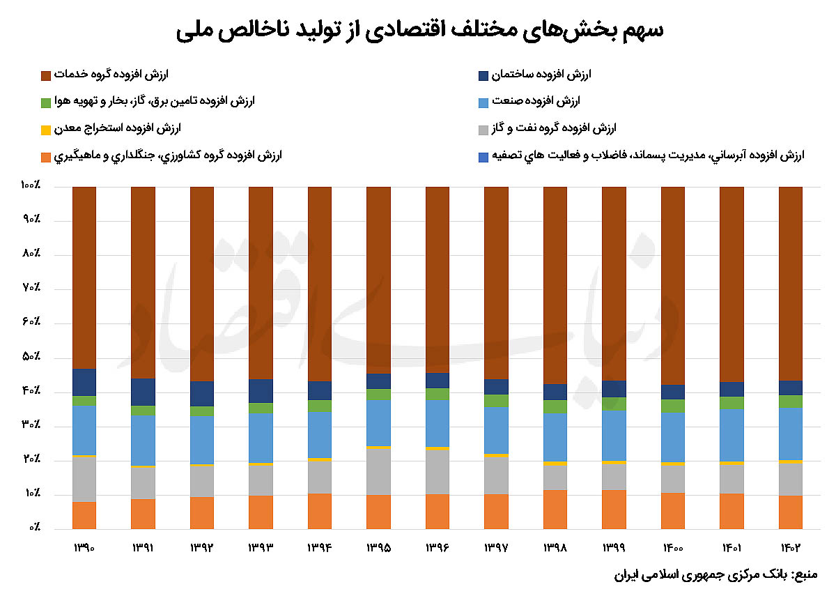 بازار آریا