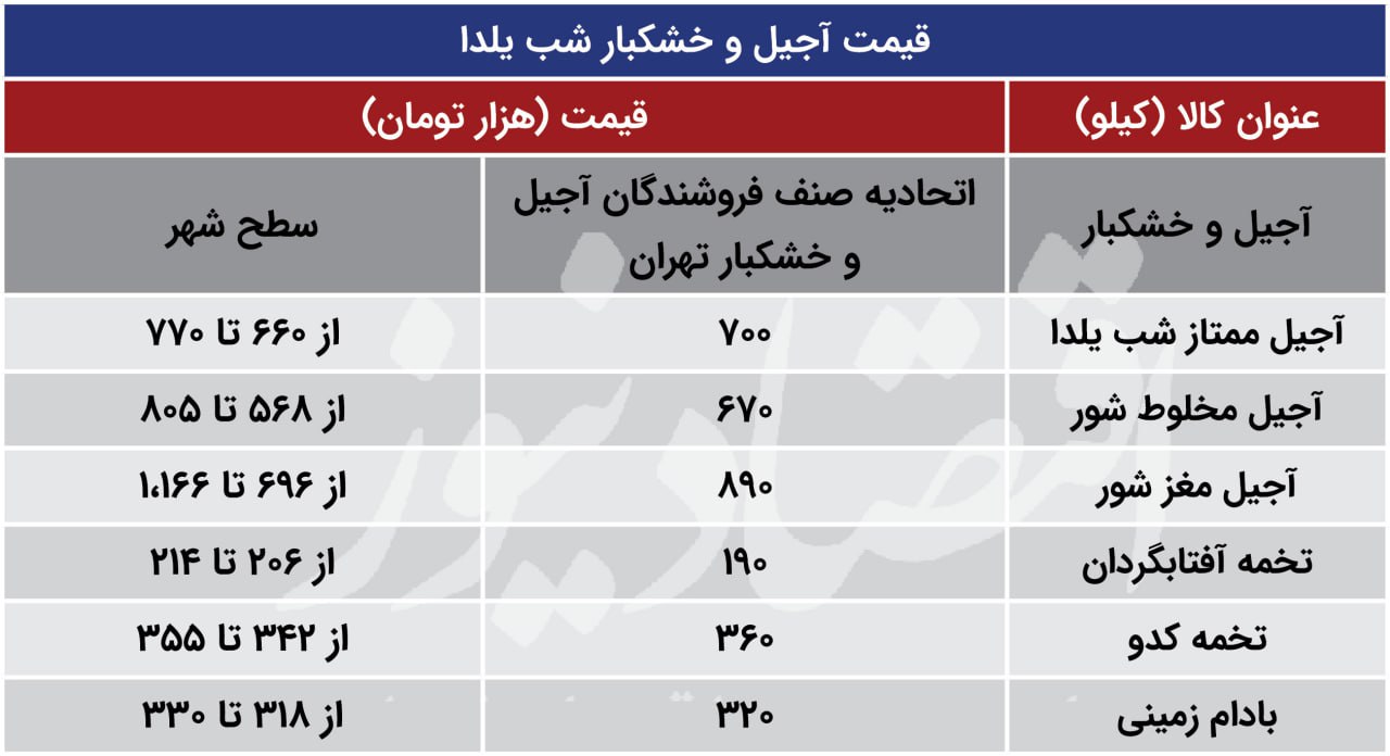 بازار آریا