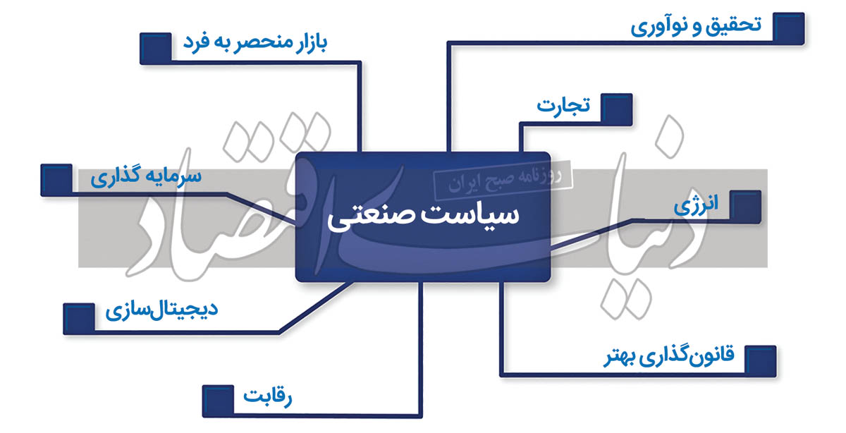 industrial_policy_-_illustration_final_-_large_v3 copy