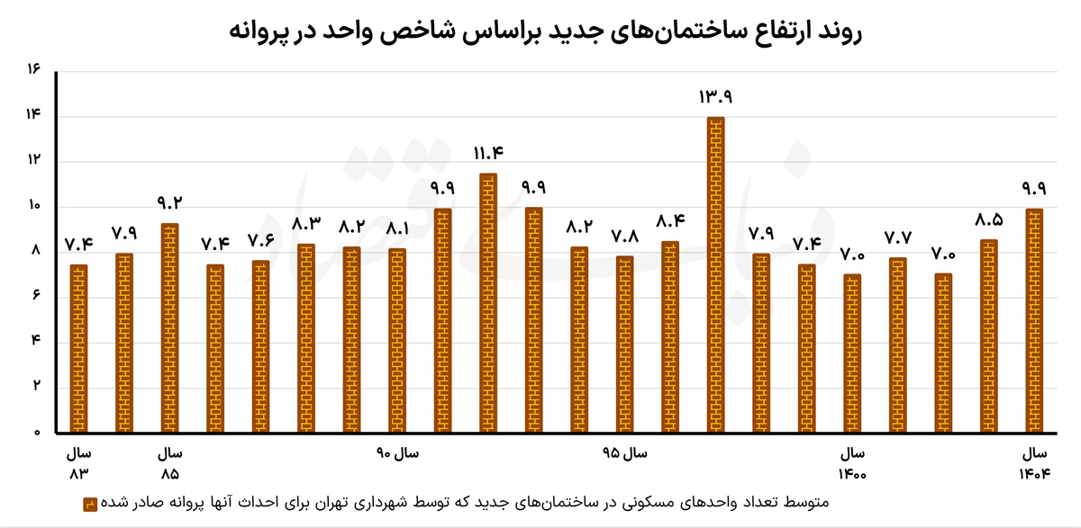 نمودار 2 copy