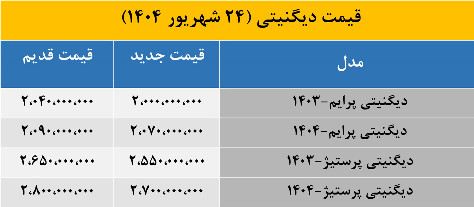 قیمت «دیگنیتی» در بازار امروز 24 شهریور ریزش کرد