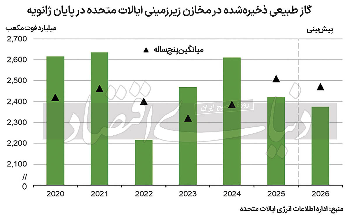 بازار آریا