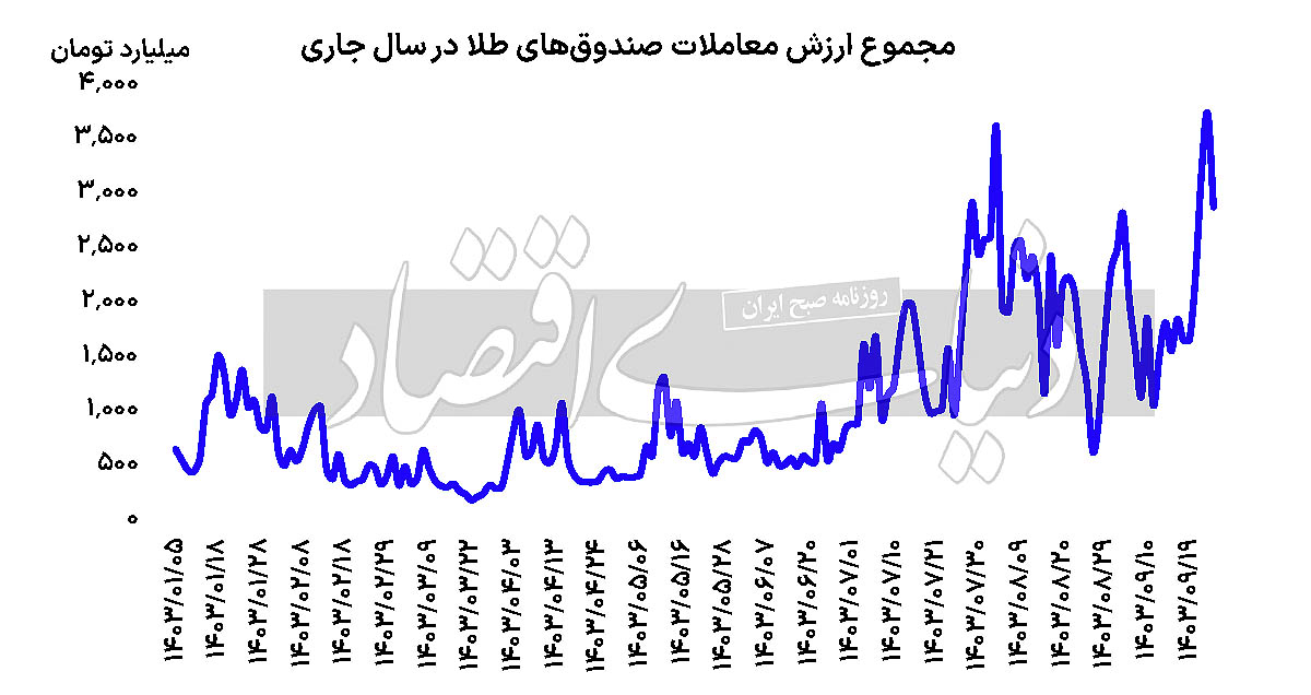 بازار آریا