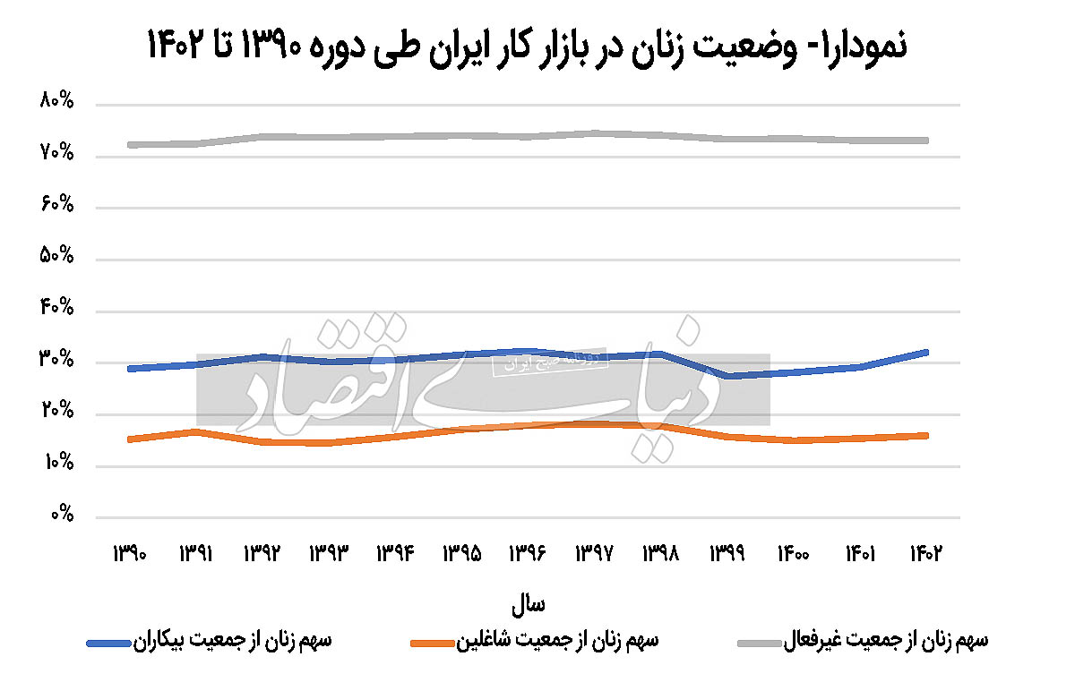 بازار آریا