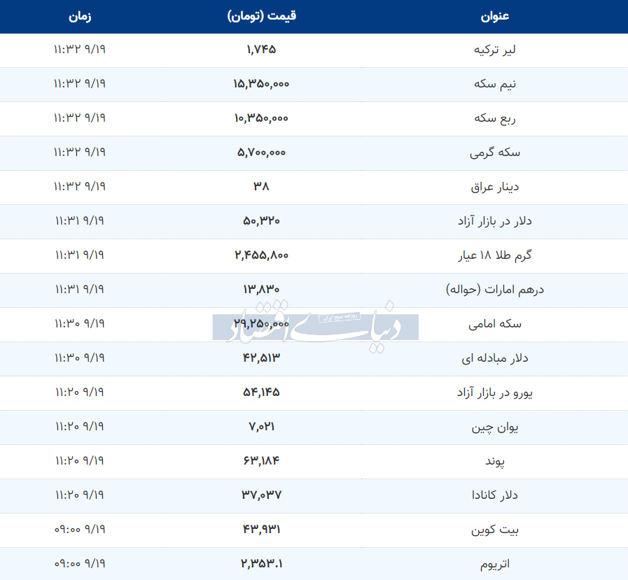 قیمت طلا، سکه و دلار امروز یکشنبه ۱۹  آذر ۱۴۰۲