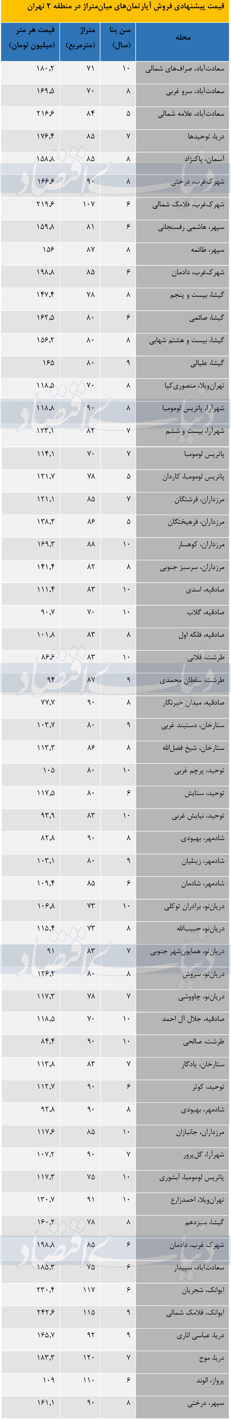 مسکن-1