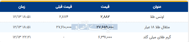 Screenshot 2025-03-03 185309دنیا