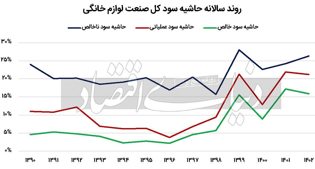 بازار آریا