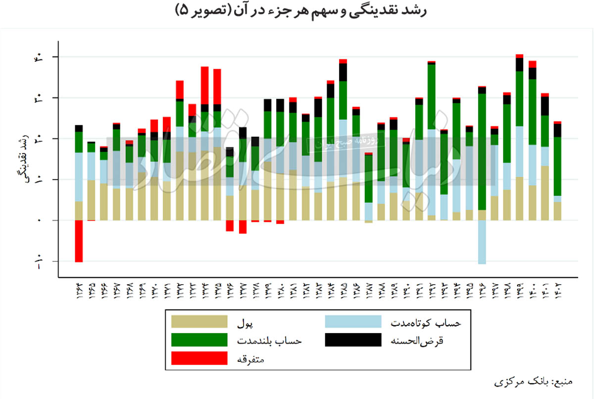 بازار آریا