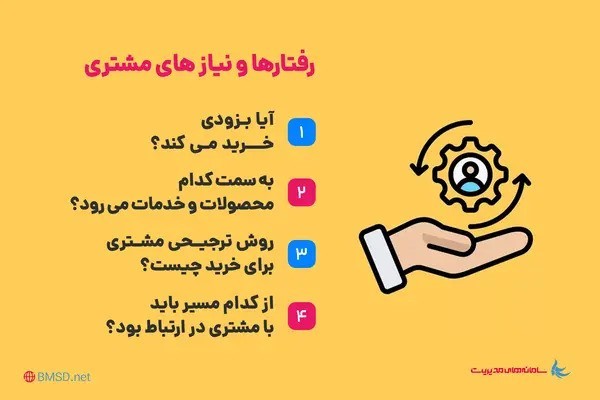 نقش هوش مصنوعی در CRMهای مدرن 2