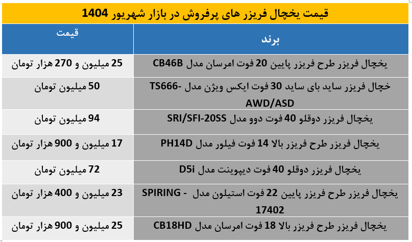 جدول قیمت یخچال فریزرهای پرفروش برندهای داخلی و خارجی در شهریور 1404