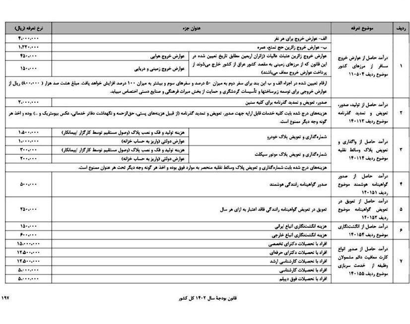 اعلام عوارض جدید خروج مسافر از کشور / جدول 2