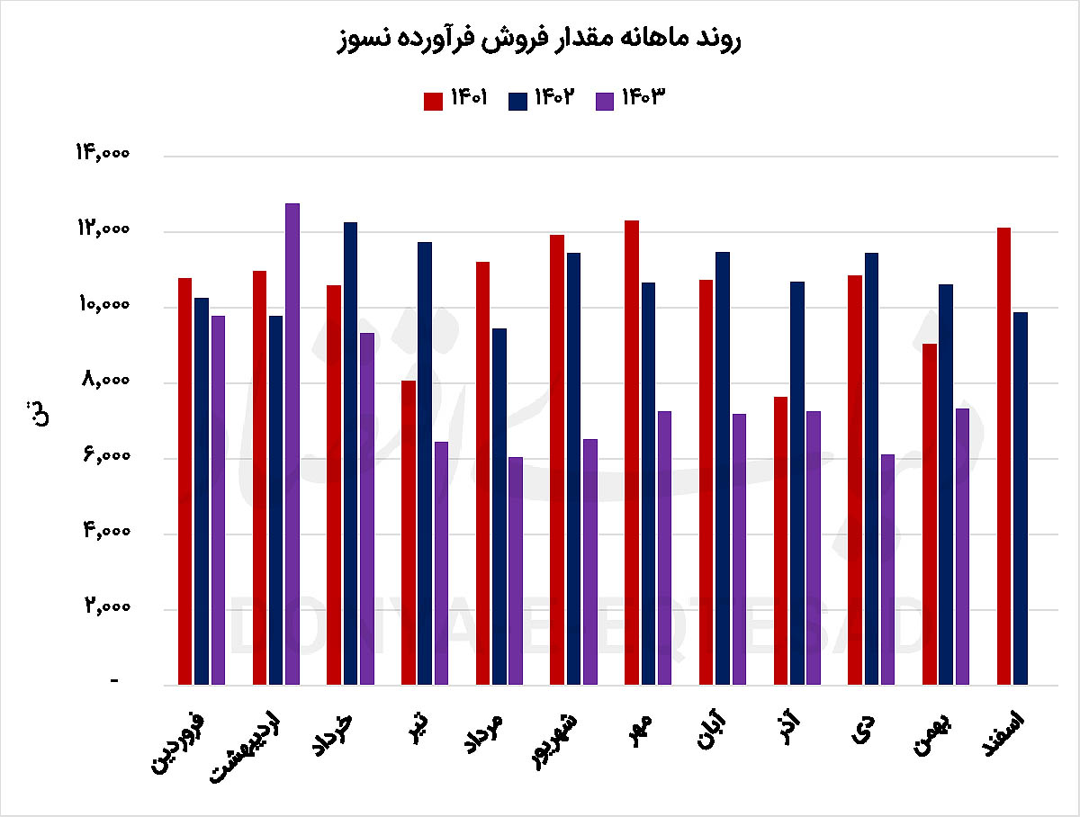 بازار آریا