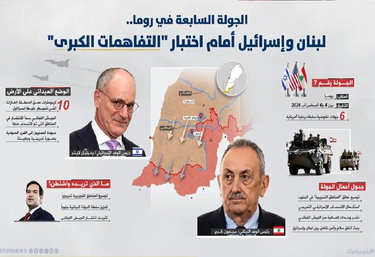 اسرائیل و لبنان